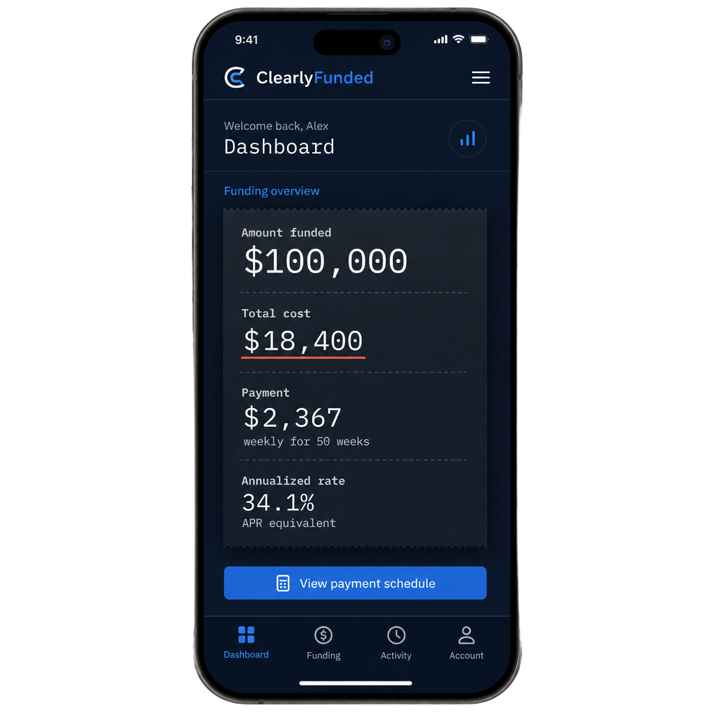 FundMainStreet.com mobile app showing a funding dashboard with amount funded, total cost, payment schedule, and annualized rate